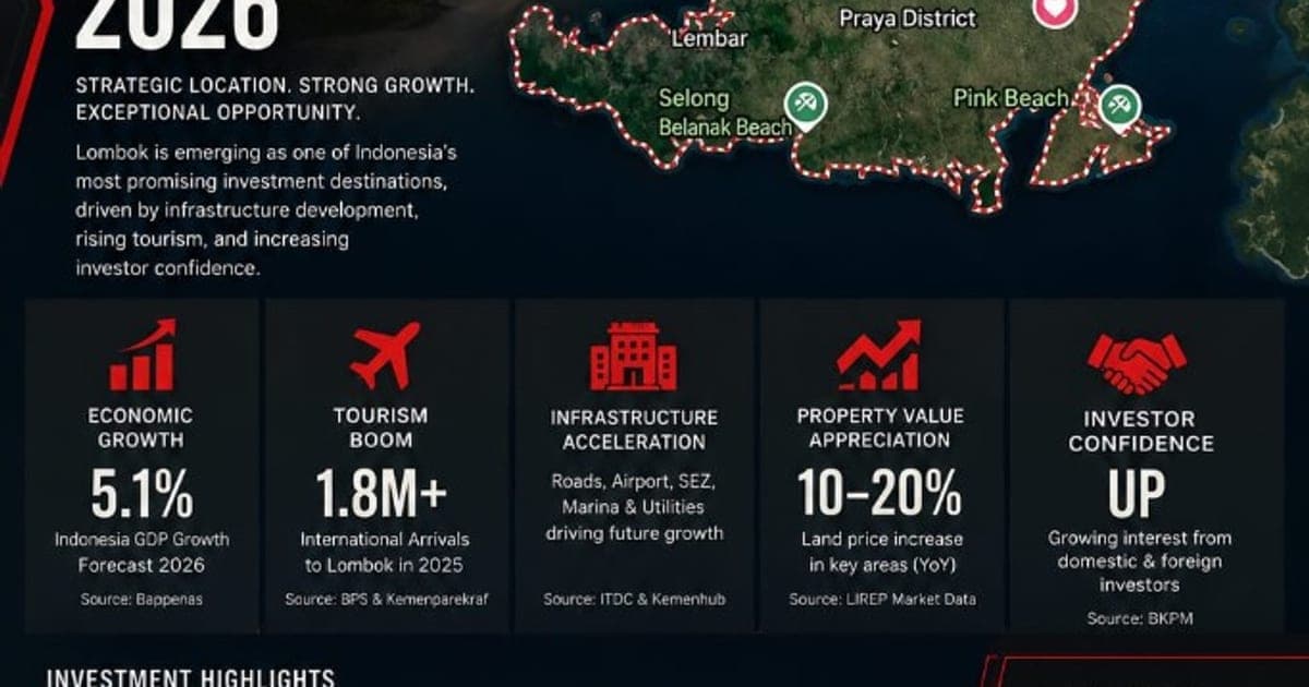 Lombok Investment Intelligence Report. Market Snapshot, Tourism Update & Investment Highlights